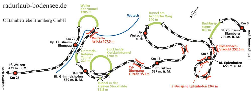 Jernbanen Sauschwaenzle